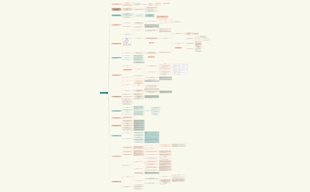 مفاهيم حول الخطر       