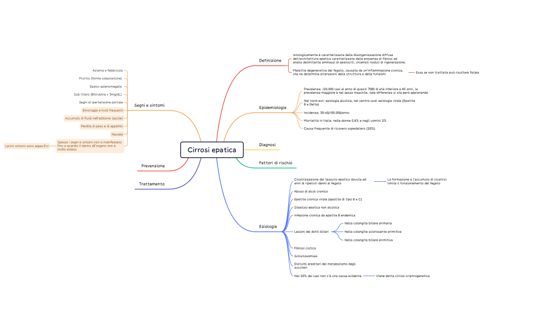 Cirrosi epatica