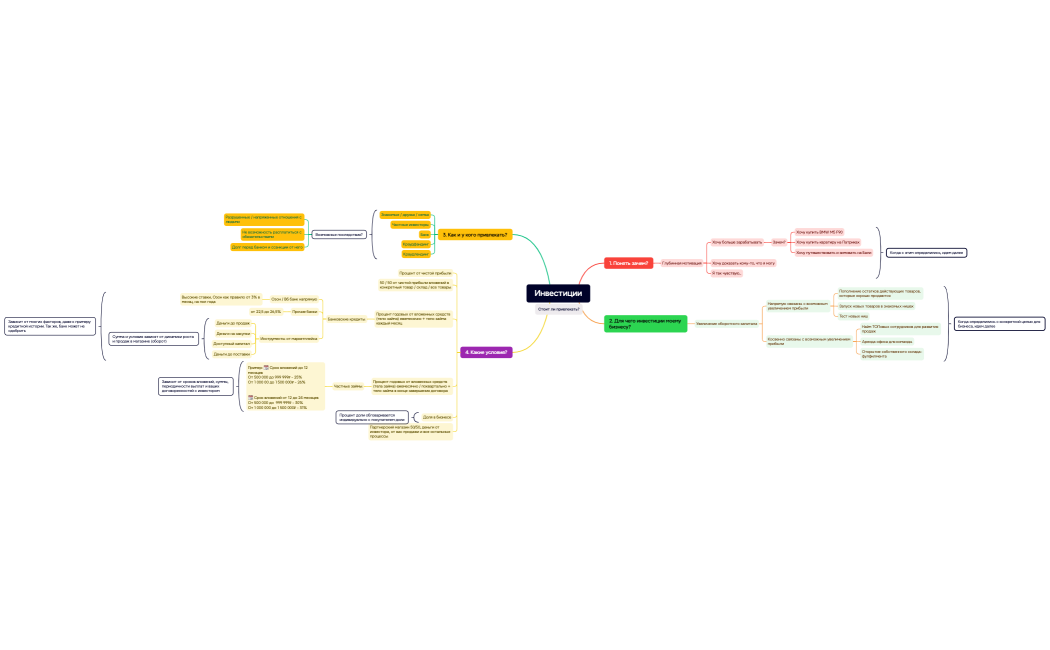 Инвестиции