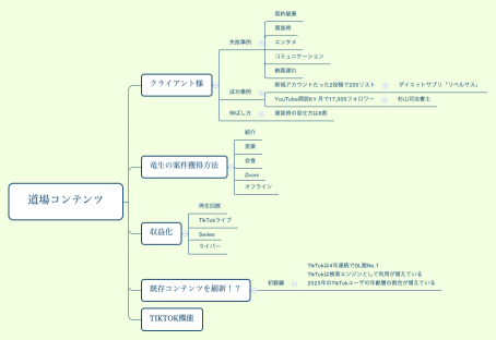 道場コンテンツ