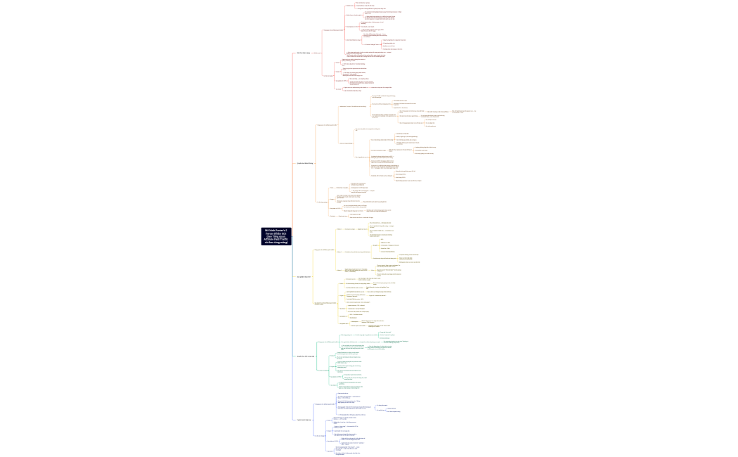 Mô hình Porter's 5 Forces (Phân tích theo Tổng quan Affiliate Paid Traffic và theo từng măng)