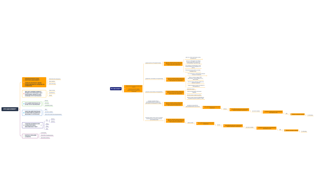 Кто наш клиент?