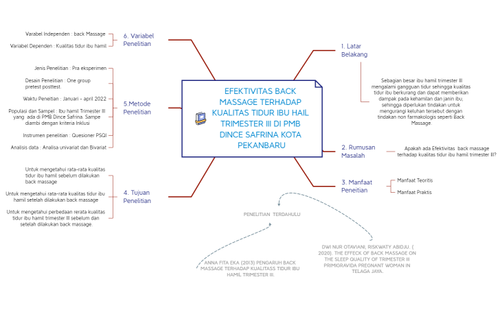 MindMap.Deswita Afriyeni.P032115301008