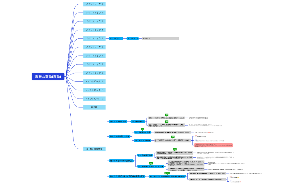 財務会計論(理論)