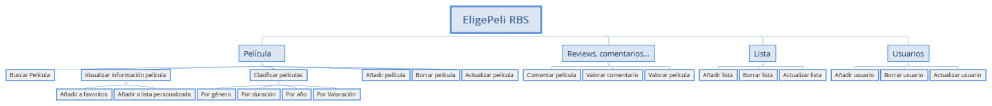 EligePeli RBS