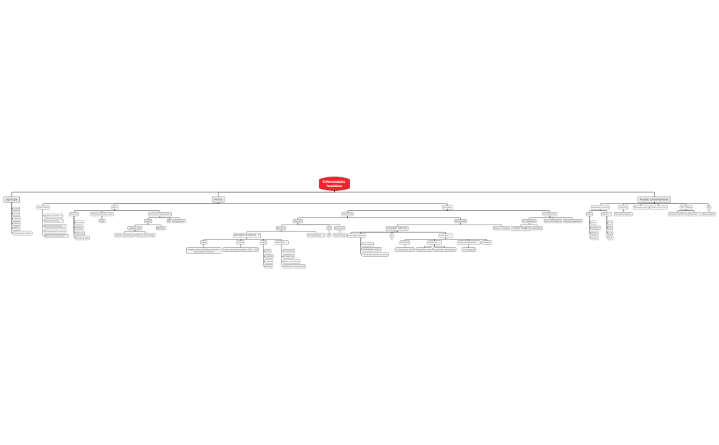 Enfermedades hepáticas