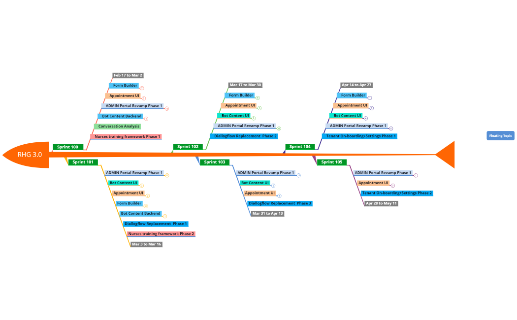 RHG 3.0 Fishbone Complete