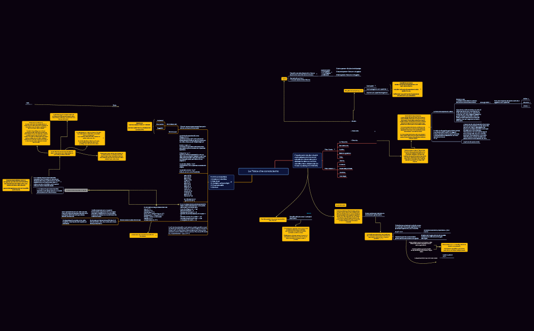 La Fisica che conosciamo