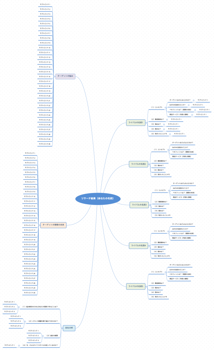 リサーチ結果（あなたの名前）