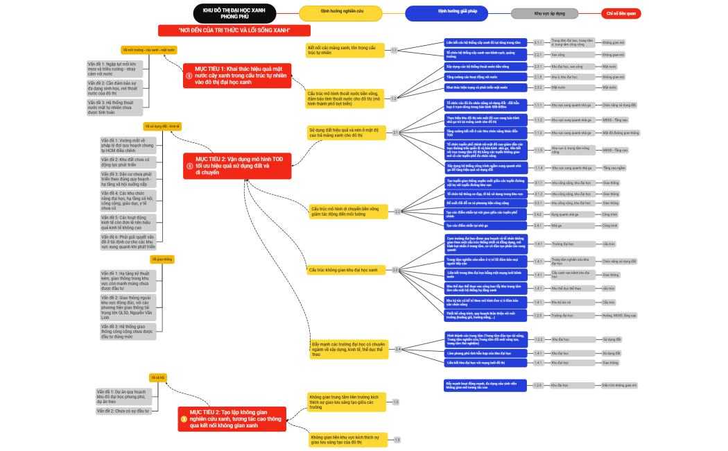 KHU ĐÔ THỊ ĐẠI HỌC XANH