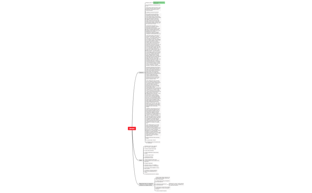 Динара завершающая сессия