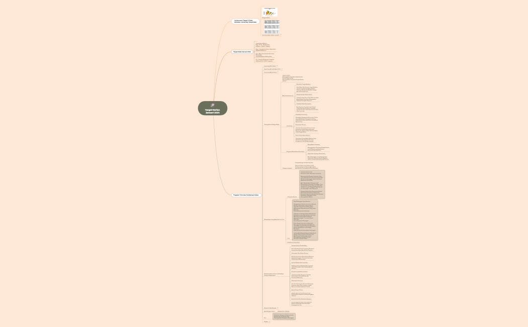 TARGET DARLUX JANUARI 2024.xmind