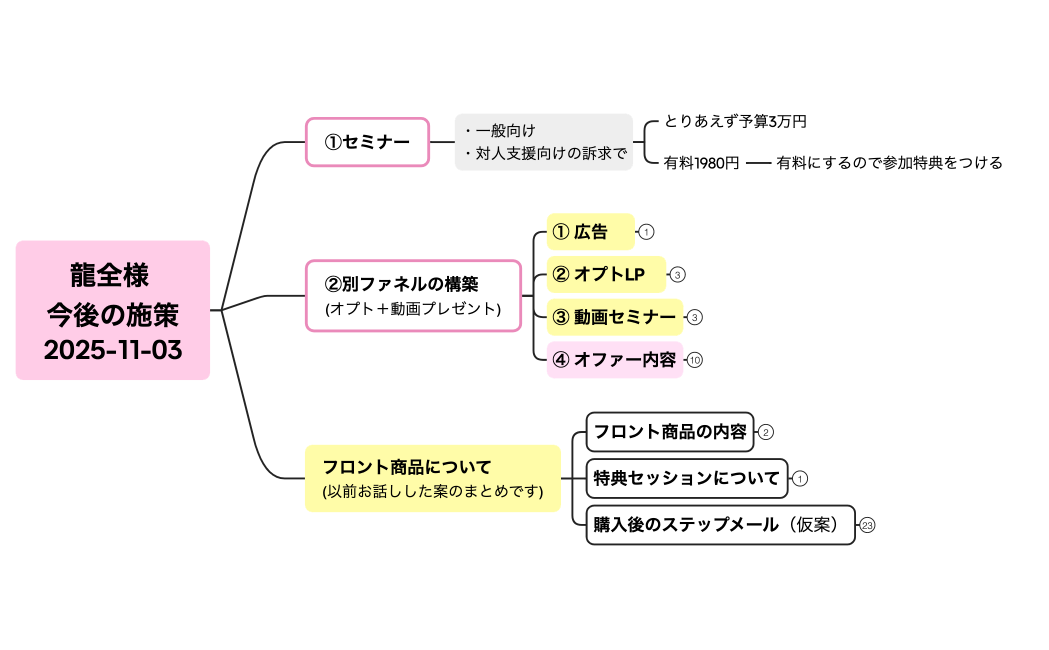 龍全様 今後の施策2025-11-03