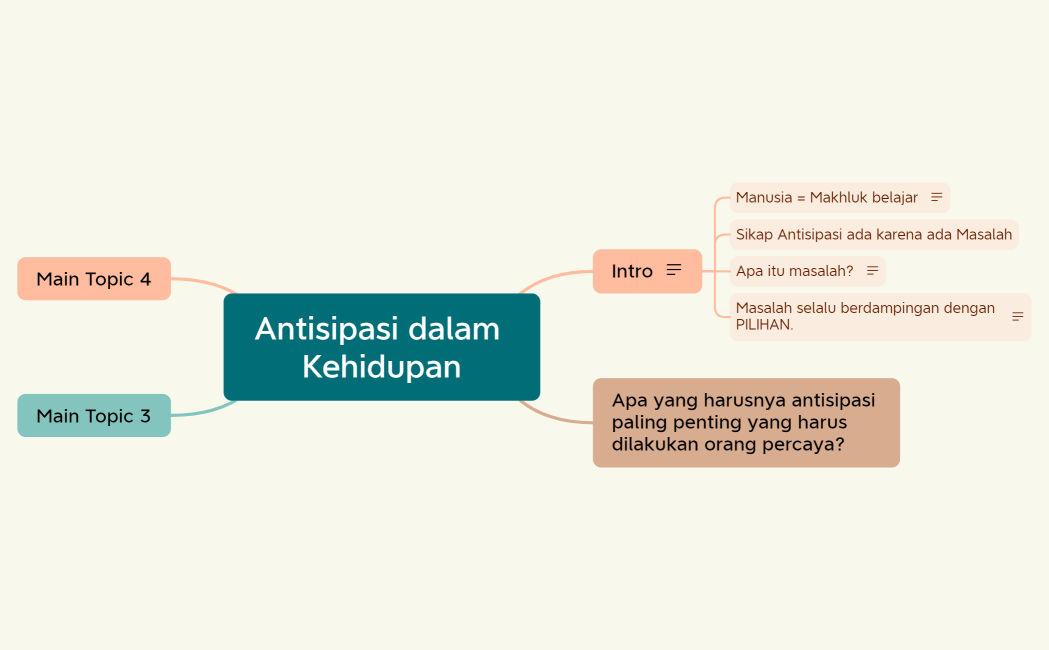 Antisipasi dalam Kehidupan - 1