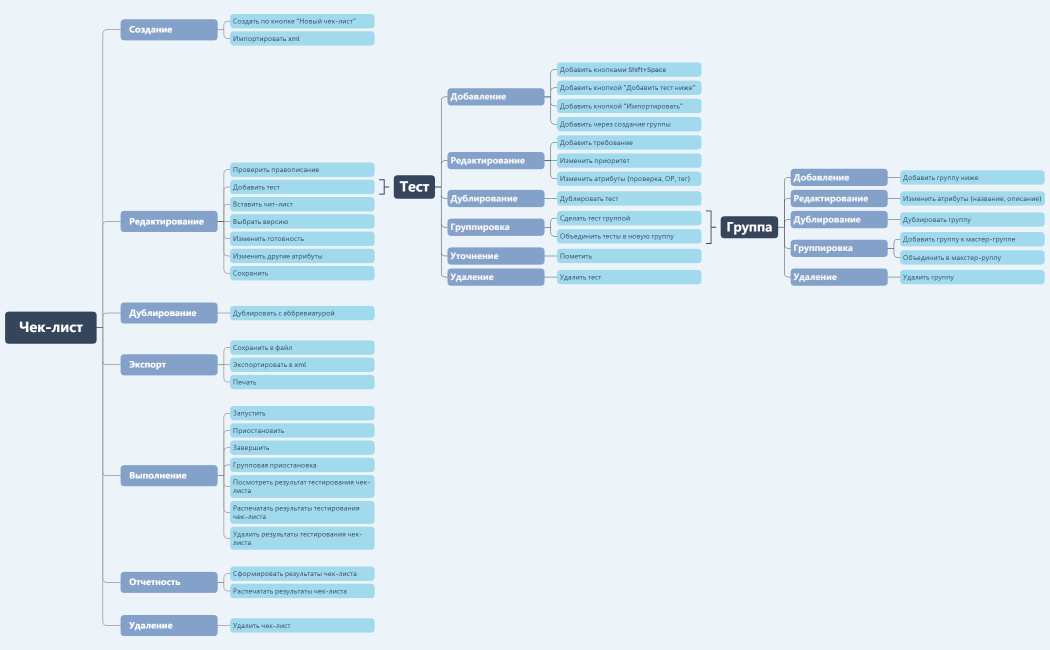 Чек-лист_Остроумова Екатерина