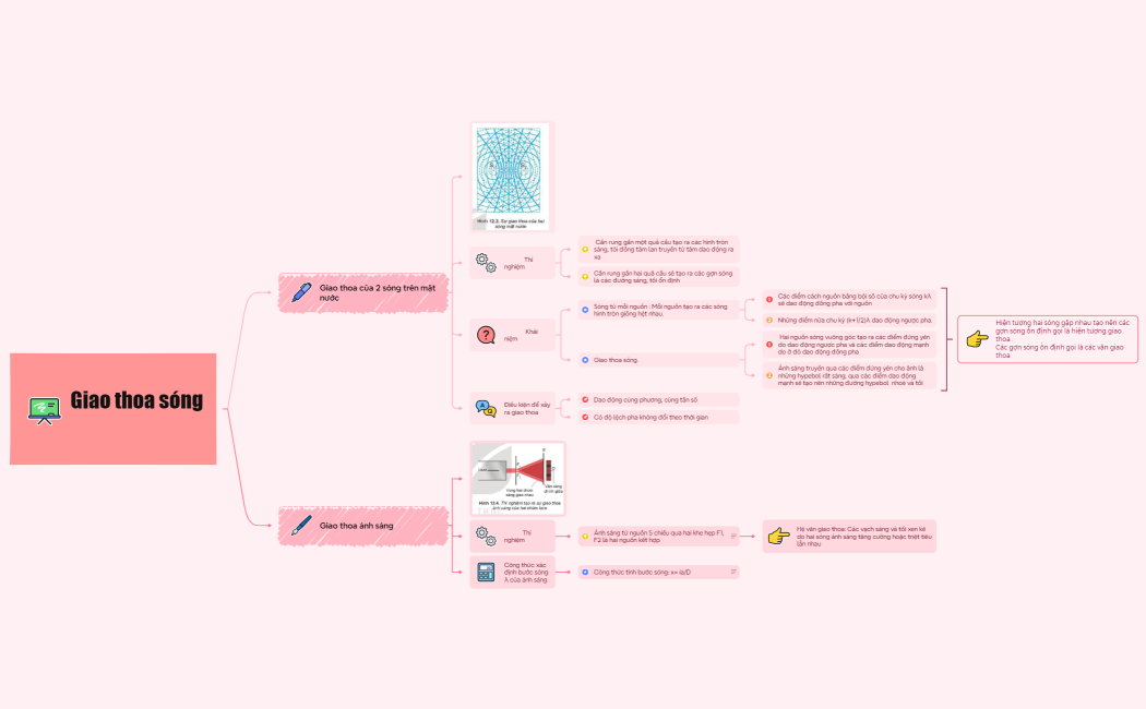 我要上課…數位心智圖法操作應用
