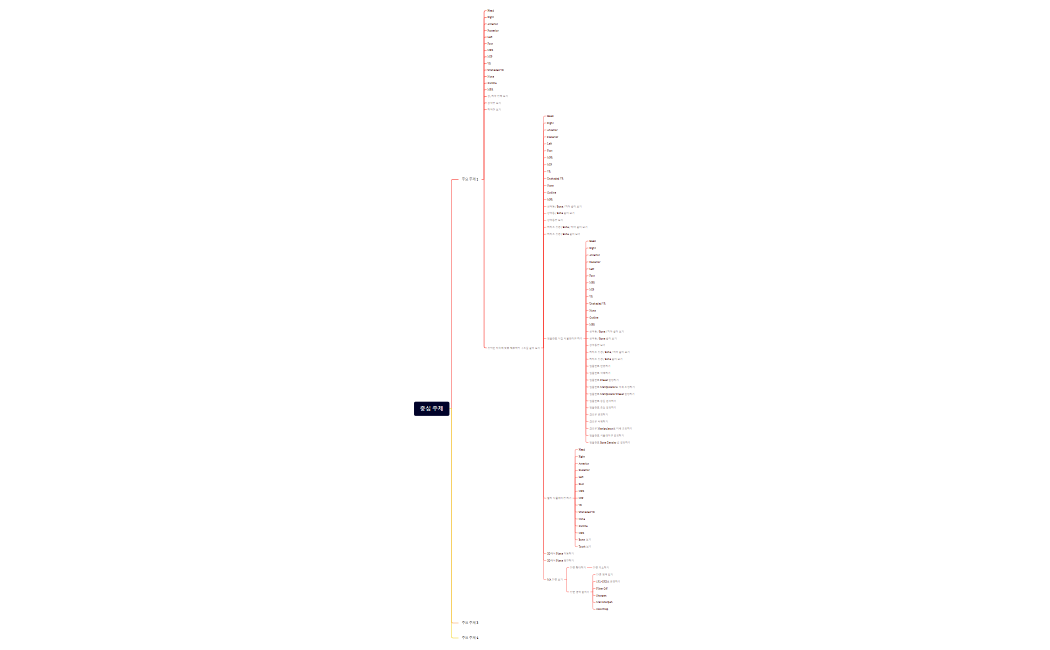 One3 V2.0 마인드맵_220530