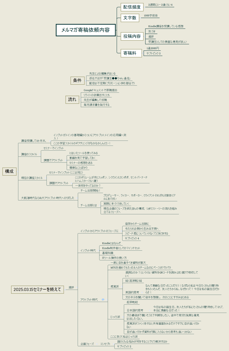 メルマガ寄稿依頼内容