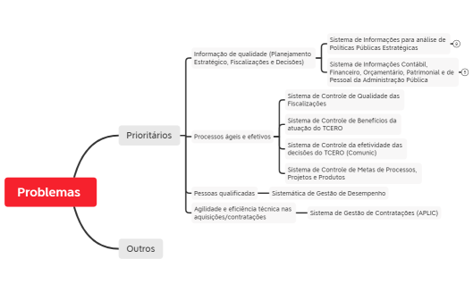 V1 - Projetos Prioritários