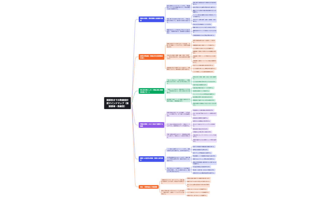 面談前までの熱量設計用マインドマップ（面談誘導・熱量型）