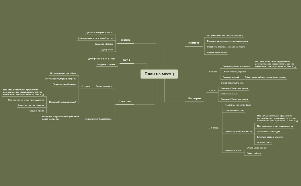 План на месяц 1.xmind