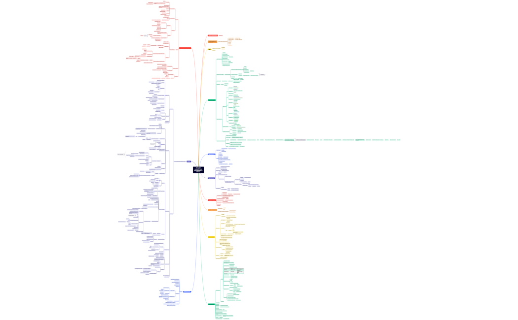 TESSUTO CONNETTIVO PROPRIAMENTE DETTO 