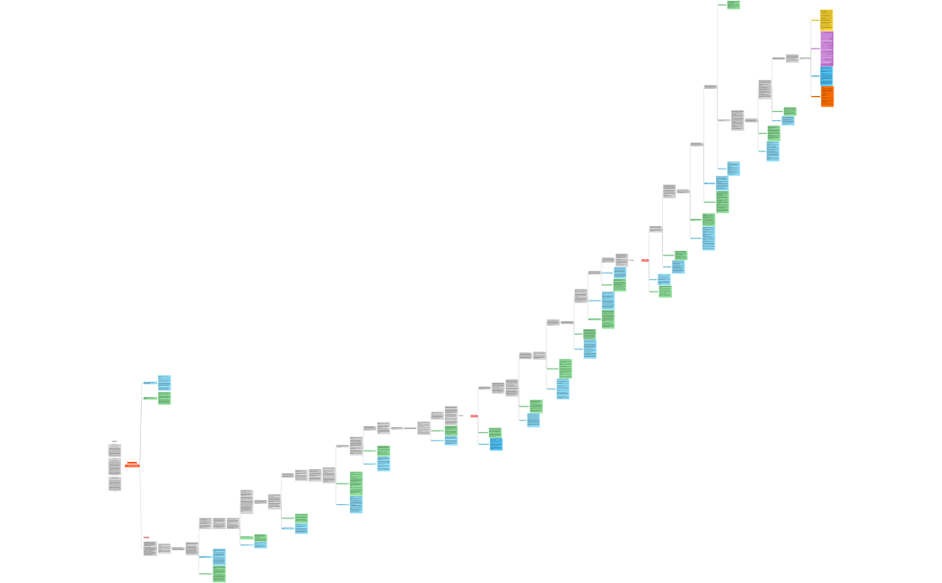 LOVE AND SUBSCRIBE (SIMPLIFIED)