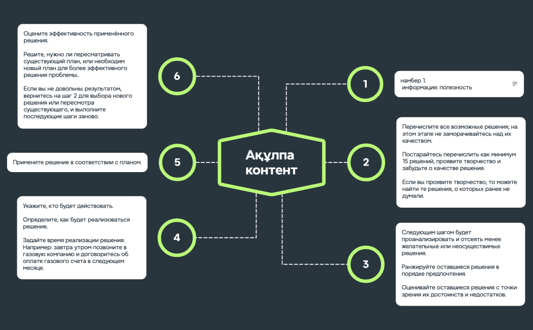 Steps of Problem solving