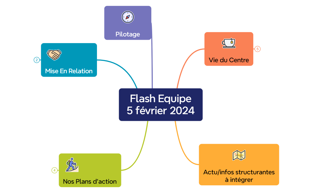 Flash Equipe5 février 2024