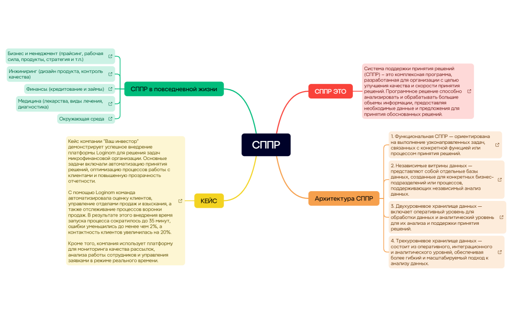 Ментальная карта