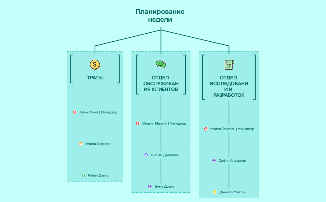 Планирование недели 