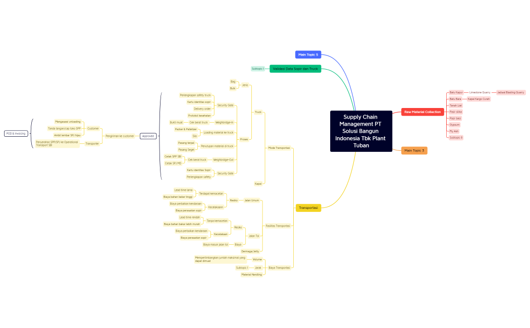 Map_1-FjuKwW-Rl4mv9A-96598.xmind