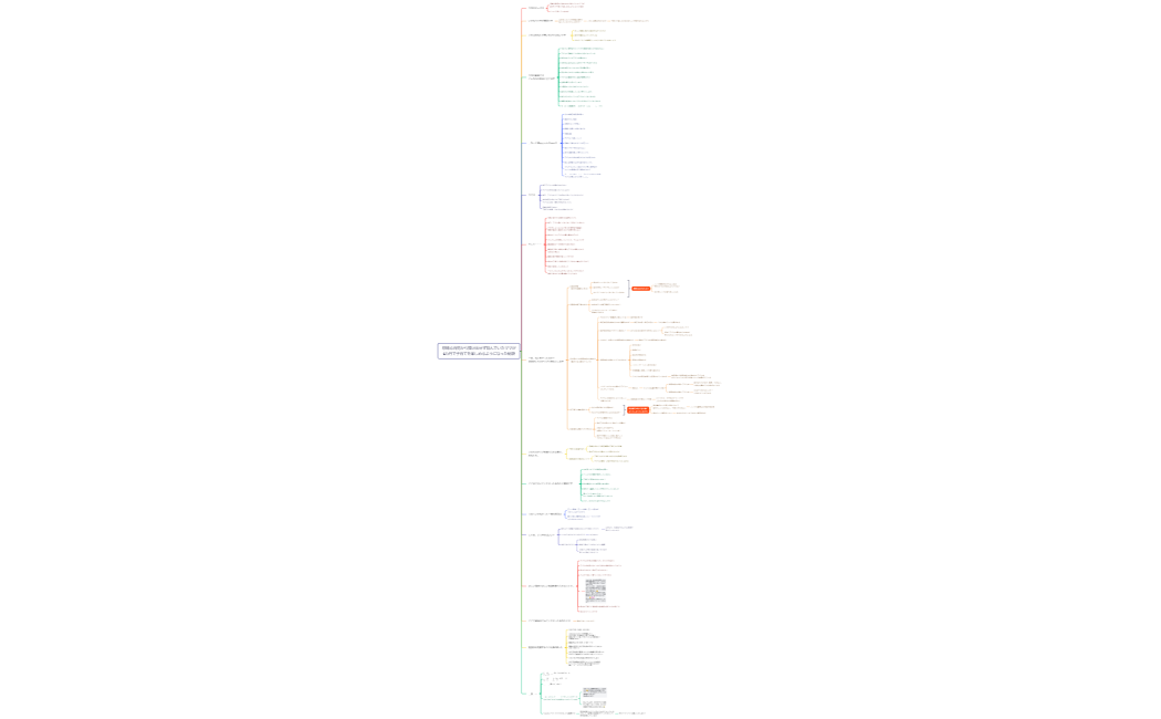 マインドマップ