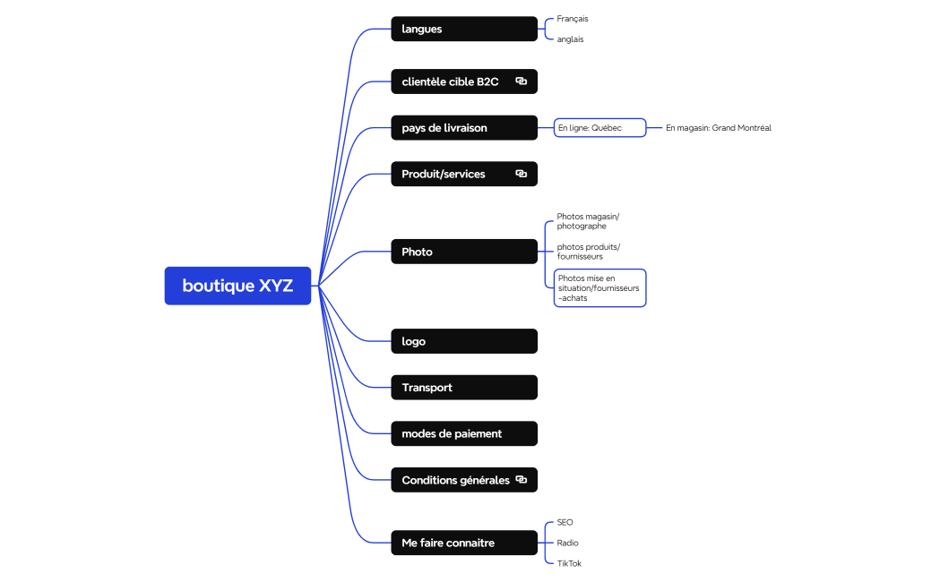 boutique XYZ_ planification Xmind_9007