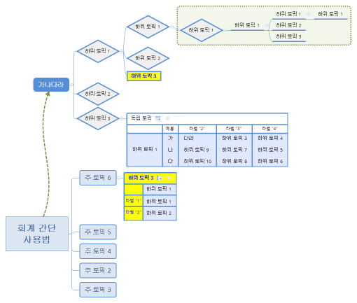 회계 간단 사용법