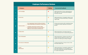 Employee Performance Reviews