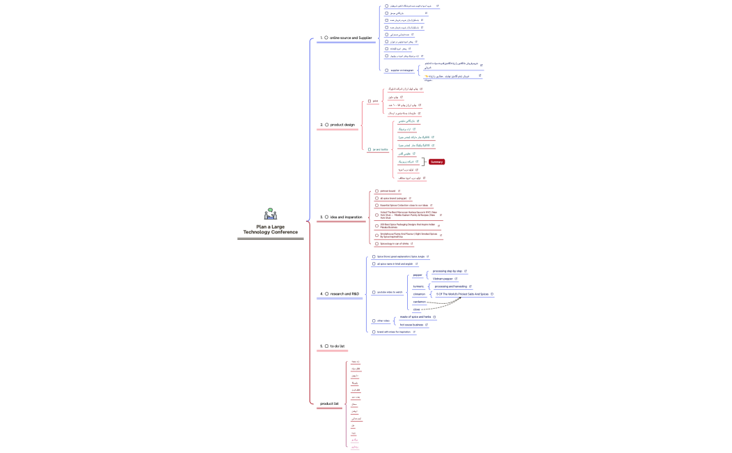 Plan a Large Technology Conference