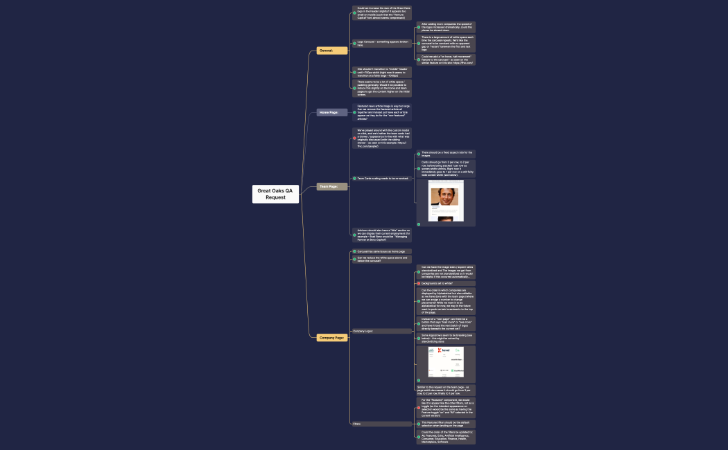 Great Oaks QA Request.xmind