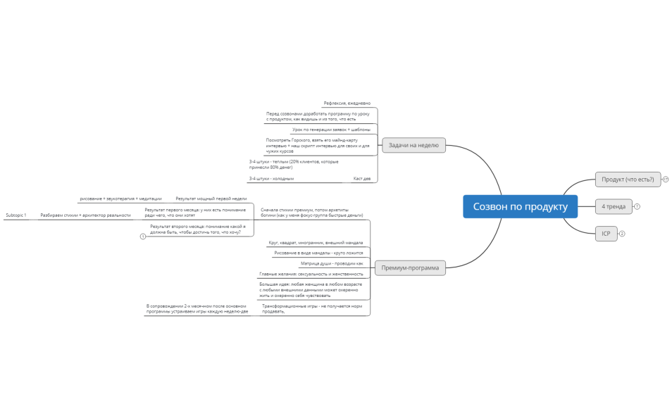 Карта для Оли по продукту