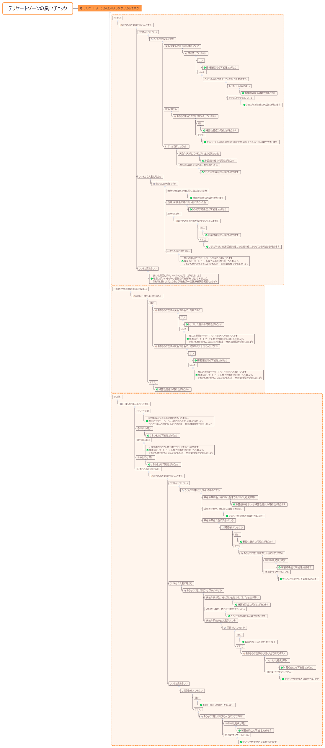 デリケートゾーンの臭いチェック
