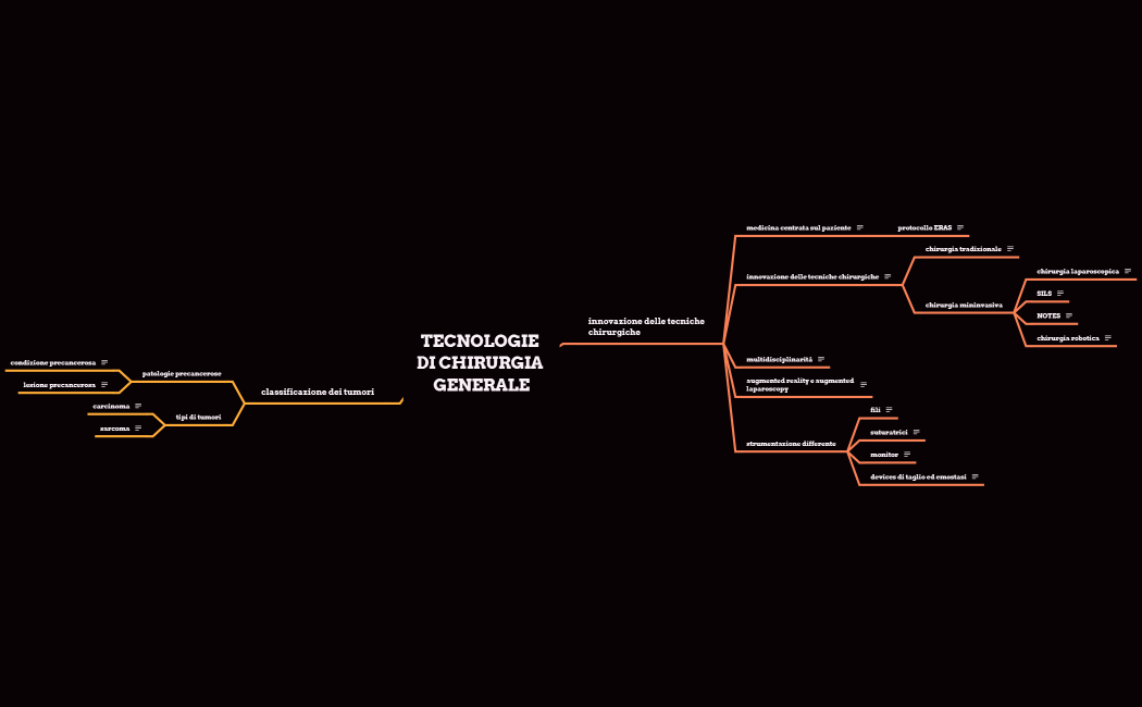 tecnologie di chirurgia generale