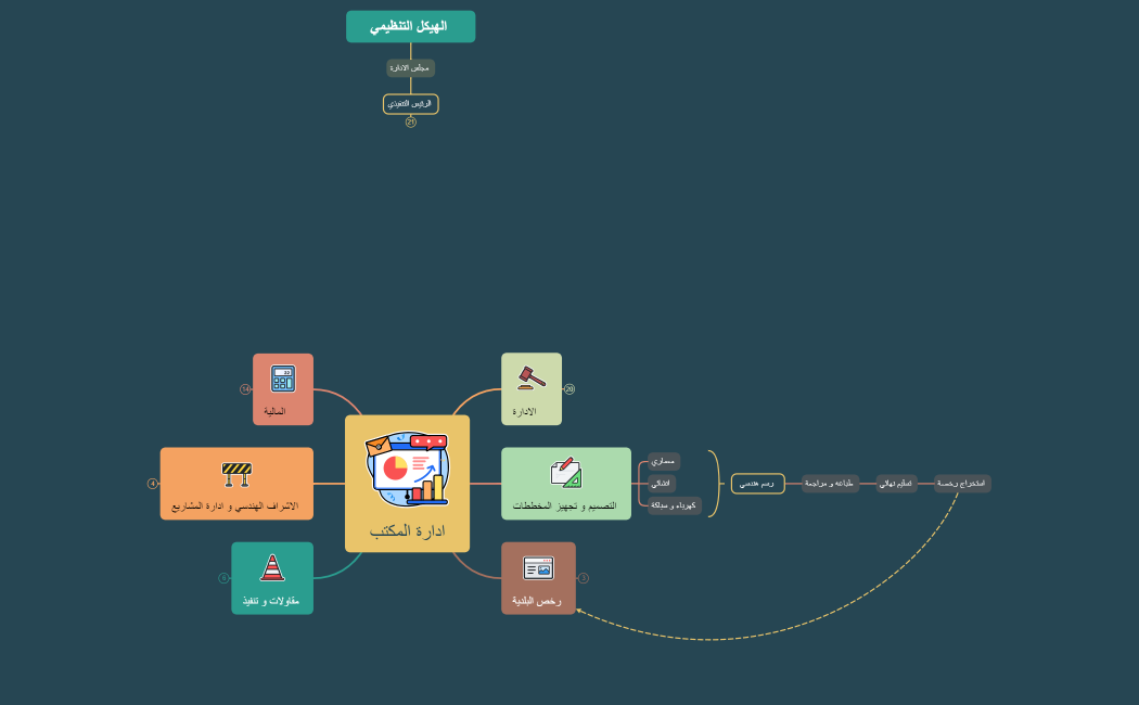 ادارة المكتب