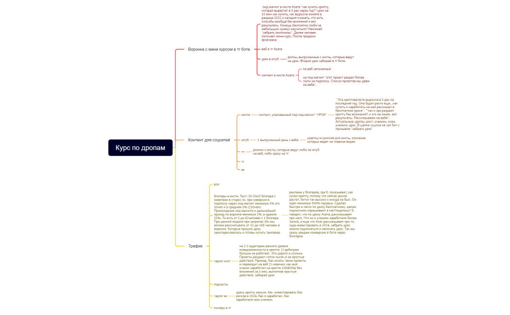 Курс по дропам