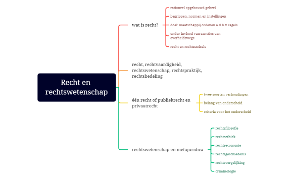 grondslagen van strafrecht mindmaps