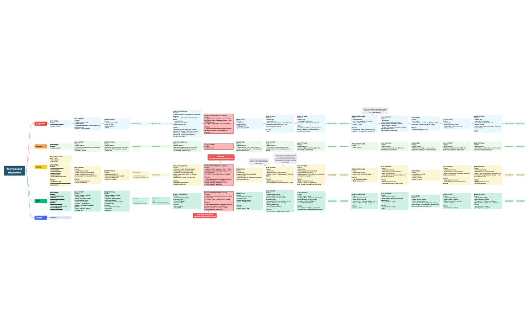 Внутренний маркетинг2