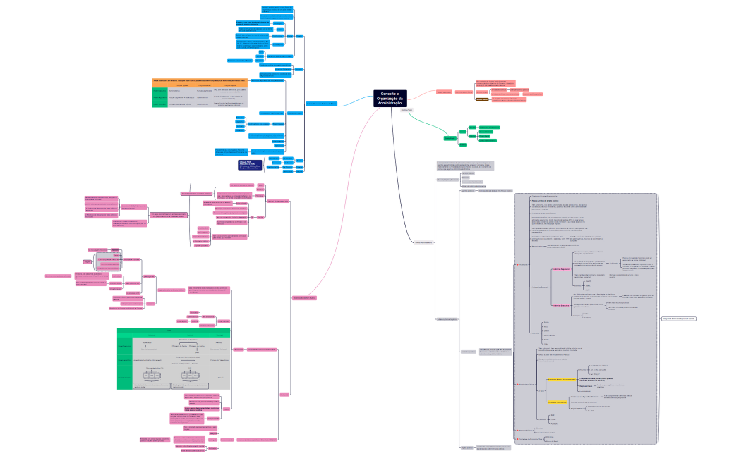 Conceito e Organiza��o da Administra��o [83615]