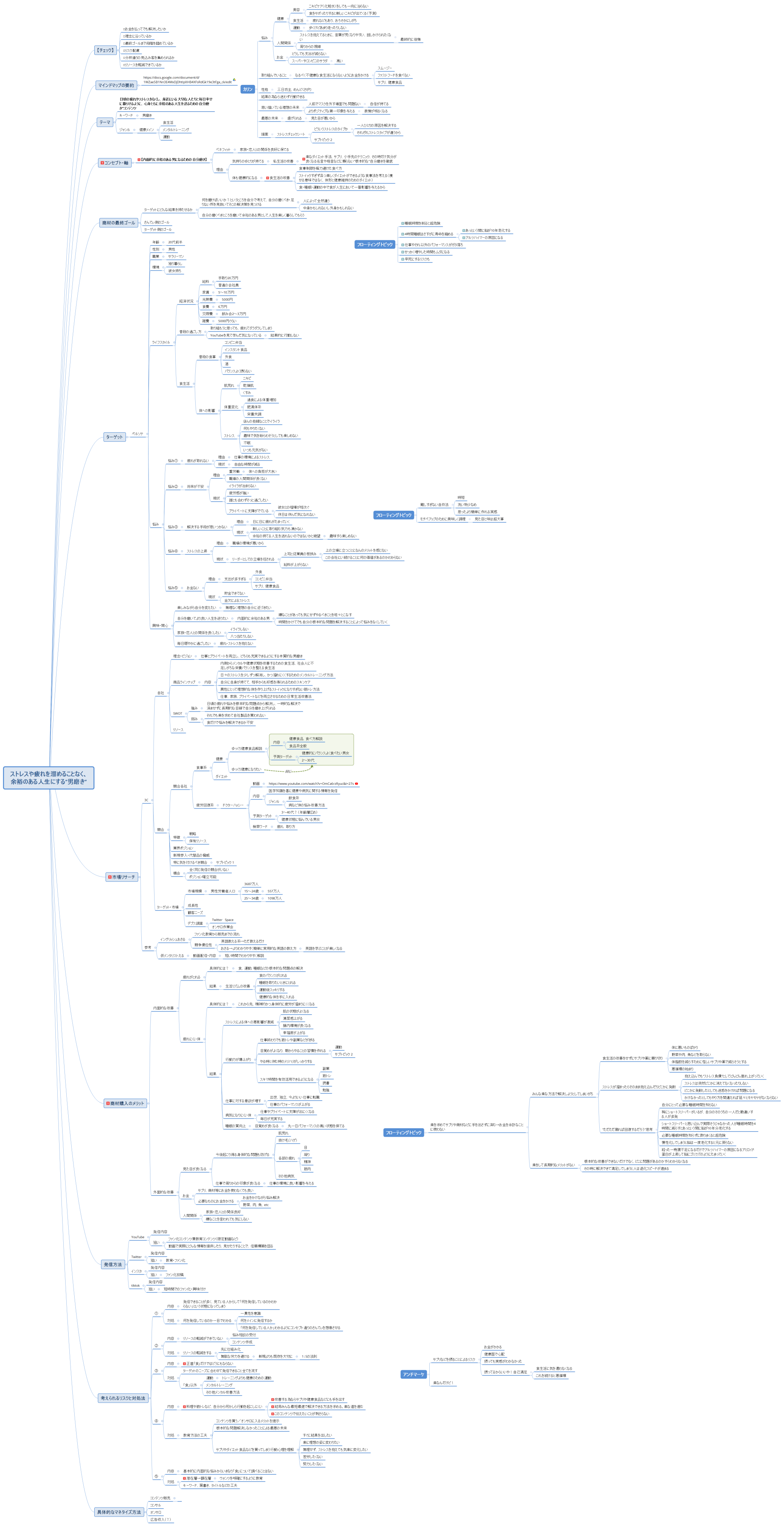 ストレスや疲れを溜めることなく、 余裕のある人生にする”男磨き”