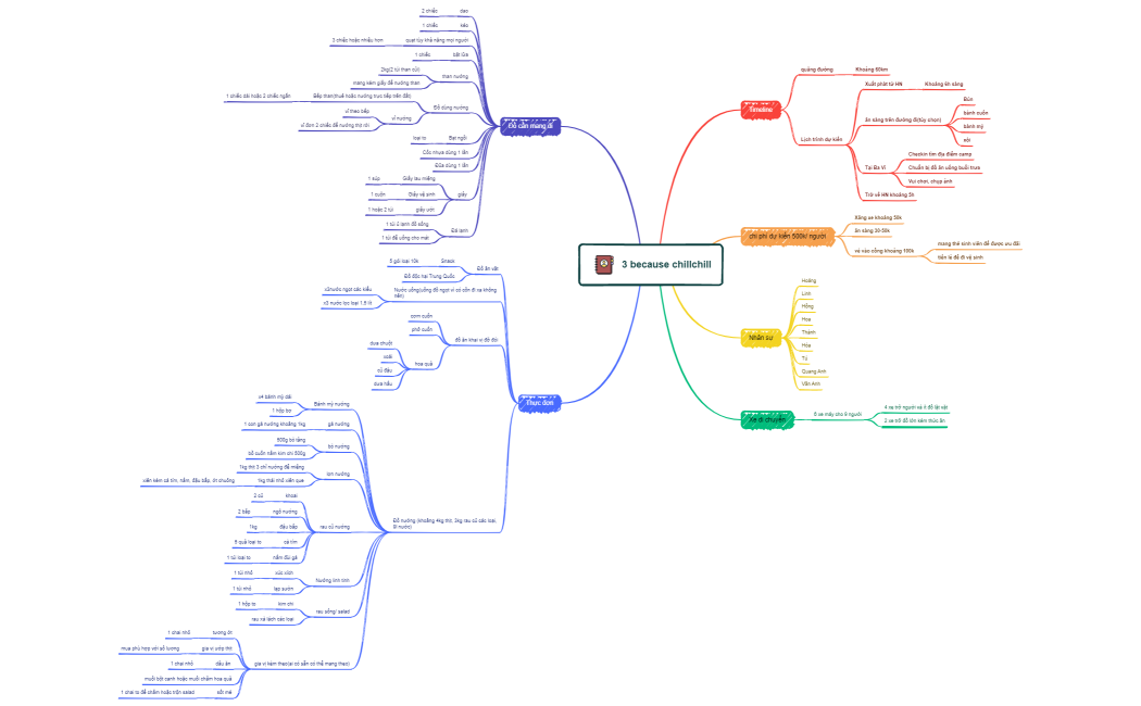 3 because chillchill