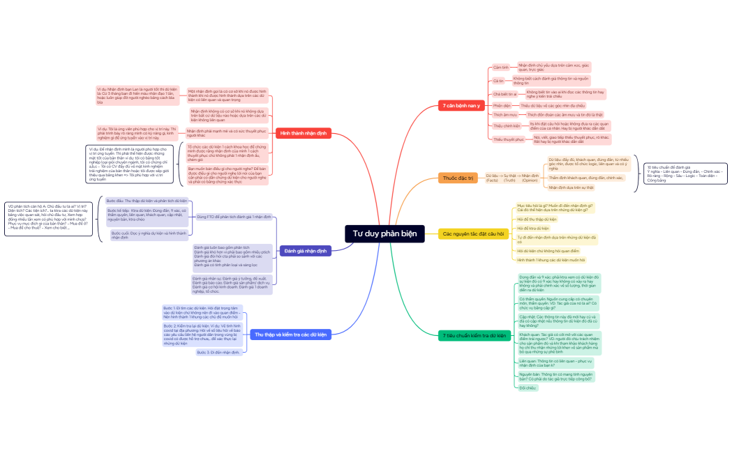 Tư duy phản biện