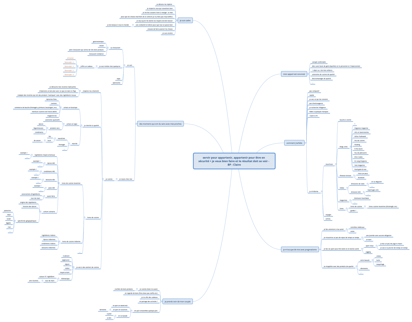 servir pour appartenir, appartenir pour être en sécurité > je veux bien faire et le résultat doit se voir - BP : Claire